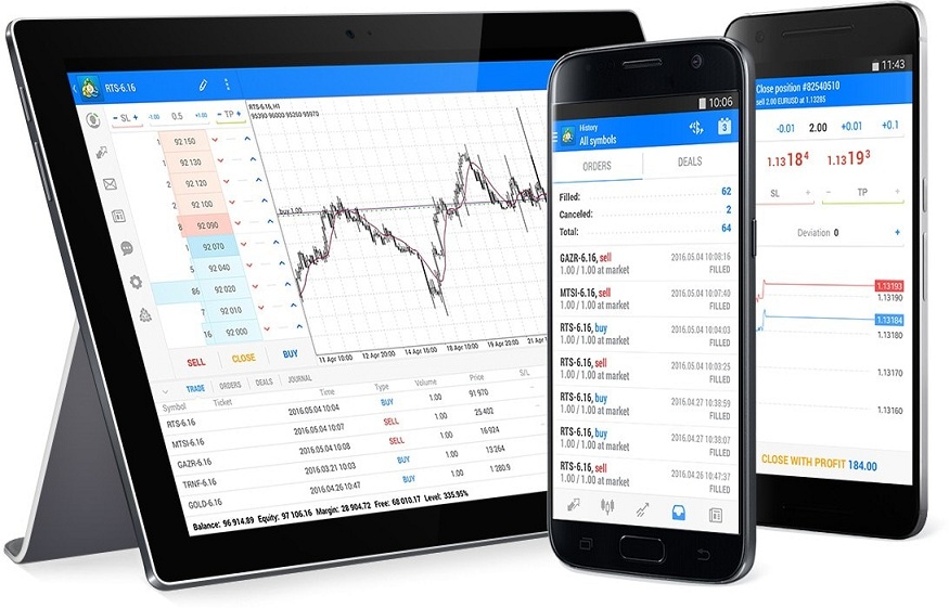 Unlocking the Power of MetaTrader 5: A Guide for Beginner and Experienced Traders